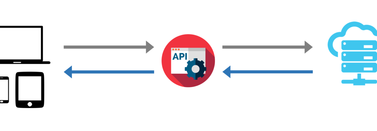API Flow Diagram