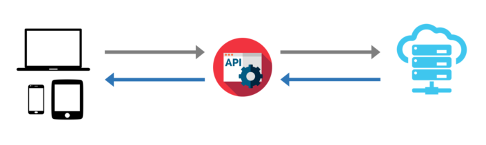 API Flow Diagram