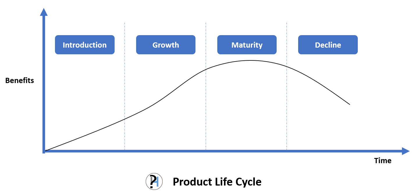 5 Factors that Influence the Product Manager's Role Across Companies ...